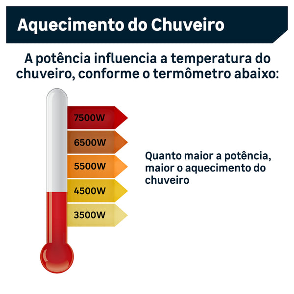 Chuveiro Elétrico Duo Shower Quadra Eletrônico 7500W Lorenzetti